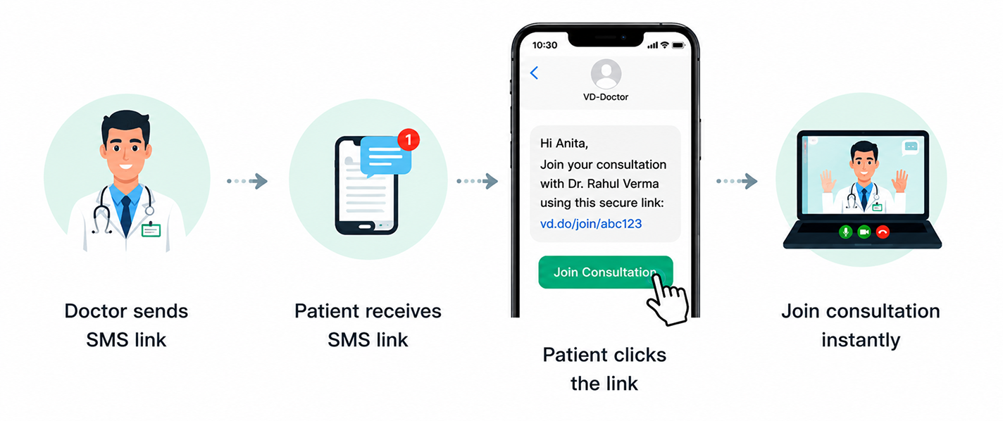 Healthcare made simple, secure and fast